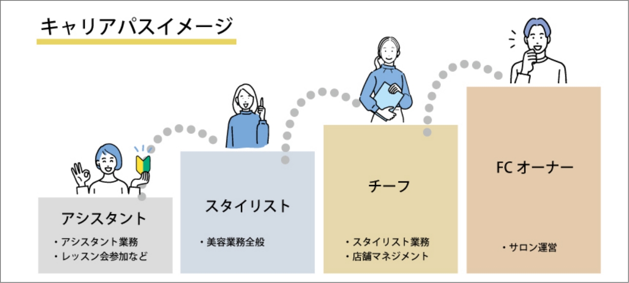 キャリアパスイメージ